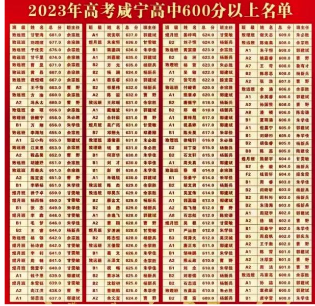 ߿״Ԫ˭2024꿼ٷ