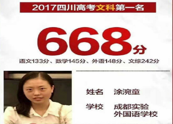 2024ɶ߿״Ԫ˭߷Ƕ,״Ԫ