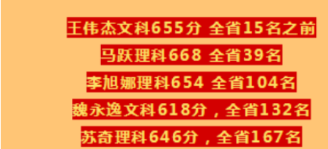 2024߿״Ԫ˭߷Ƕ,״Ԫ
