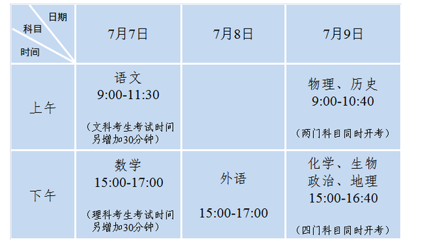 江苏高考难度大吗,今年江苏高考难度系数难不难