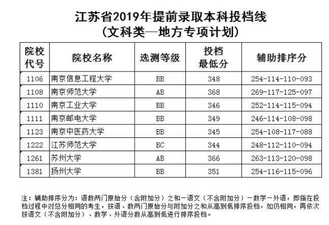 ձǰЩѧУ,2024꽭ձǰ־Ը¼ȡʱ