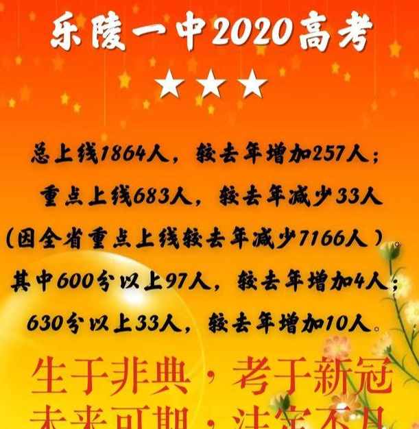 2024ݸ߿߷ֶٷ,ݸ߿״Ԫ