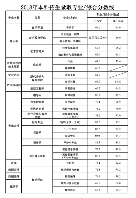 ǺѧԺ绰