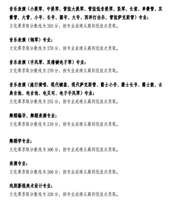 ѧԺ绰