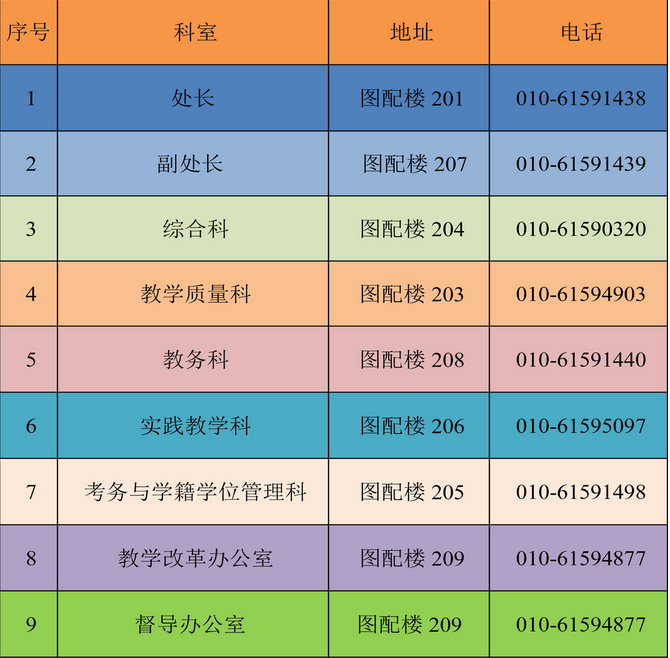 ƼѧԺ񴦵绰