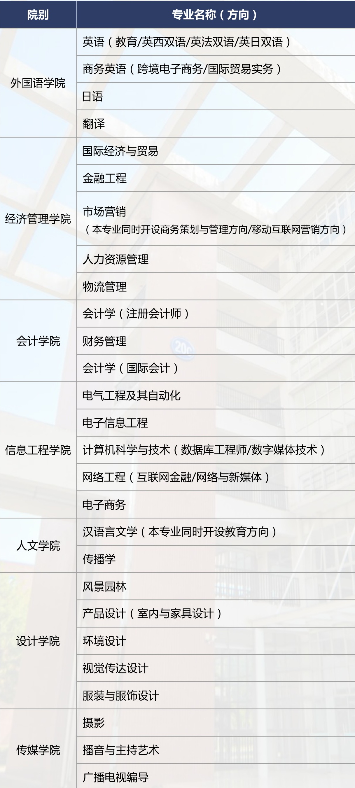 华南农业大学珠江学院有哪些专业 附好的重点专业名单