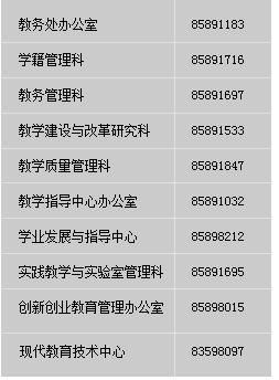 Ͼʦѧ񴦵绰