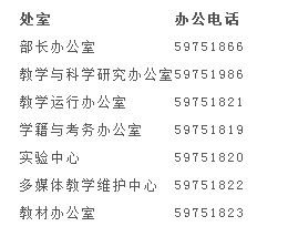 湖北工业大学工程技术学院教务处电话 附号码及其他联系方式