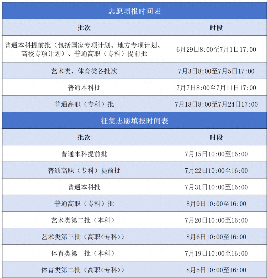安徽高考提前批和普通批考生志愿网上填报办法公布