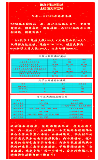 阳泉高考状元多少分是谁名单,阳泉高考状元出自哪个学校