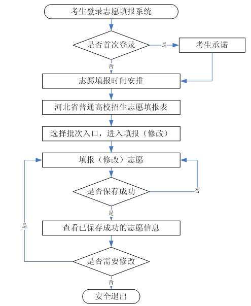 ӱ߿־Ը¼ڣhttp://www.hebeea.edu.cn/