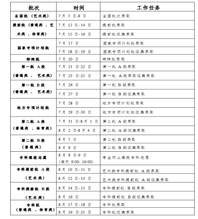 ָ߿־Ը¼ȡѯڣhttp://www.jleea.edu.cn/lqcx/