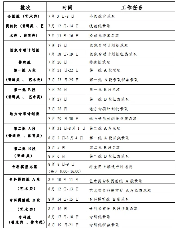 ʡ߿־Ըվڣhttps://gkbm.jleea.com.cn/