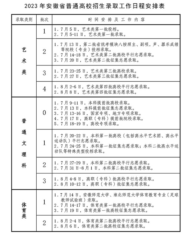 2024갲־Ը֪¼ȡϢ