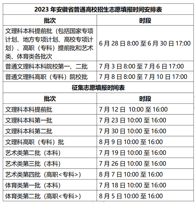 2024갲ո߿ר־Ը¼ȡʱ䰲