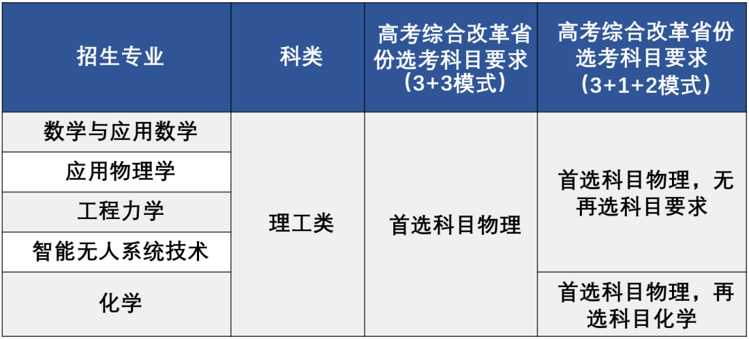 北京大学强基计划招生专业有哪些？