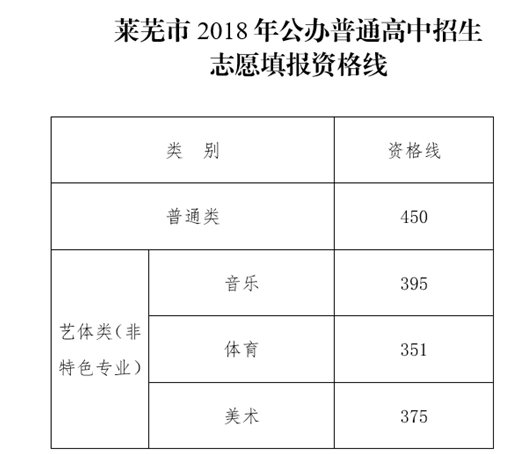 п¼ȡ2024Ԥٷ