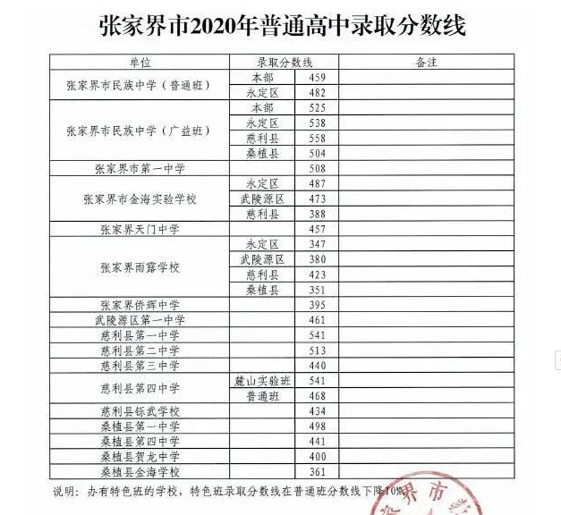 п¼ȡ2024Ԥٷ