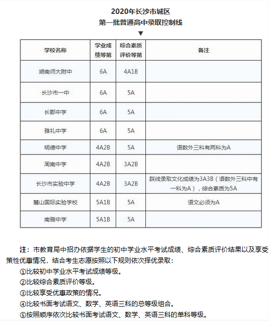 п¼ȡ2024Ԥٷ