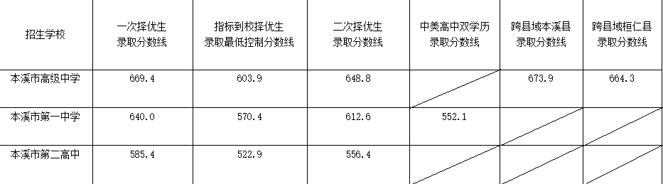 Ϫп¼ȡ2024Ԥٷ