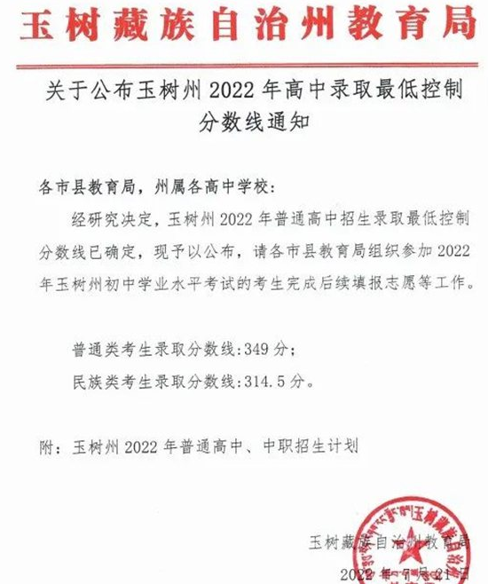 2024ຣп¼ȡ߶ٷ,