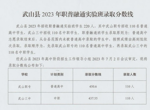 2024ˮп¼ȡ߶ٷ,