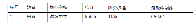2024ˮп¼ȡ߶ٷ,