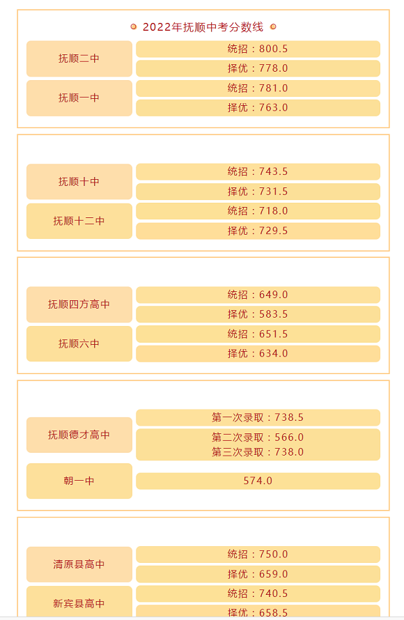 2024긧˳п¼ȡ߶ٷ,