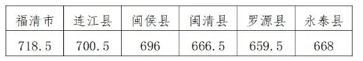 2024пǶ,긣пͷ