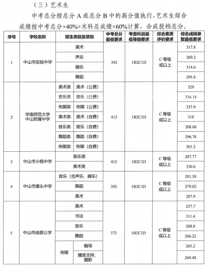 ɽп¼ȡ2024Ԥٷ