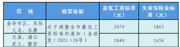 ʧҵȡ׼2024ҪЩ