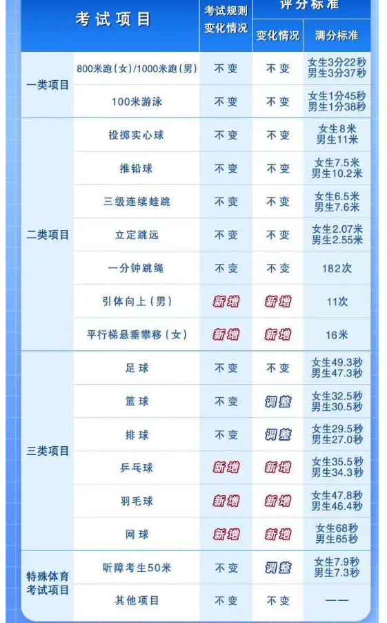 㶫пֱ׼2025