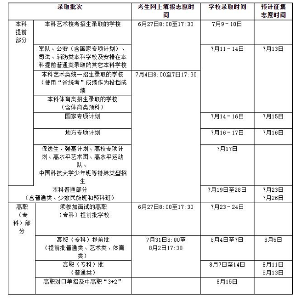 海南高考专科批什么时候录取及录取结果查询时间