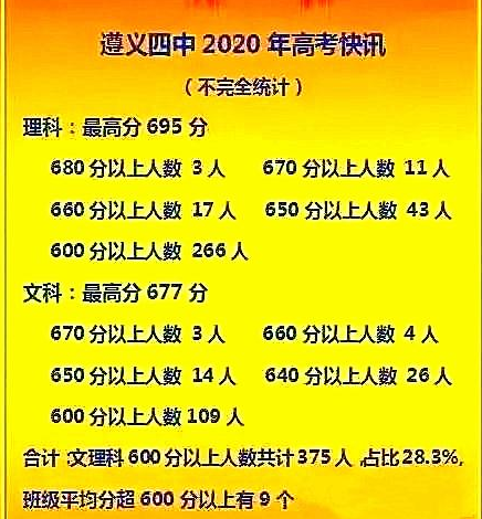 2024߿ɼѯ,и߿ɼ
