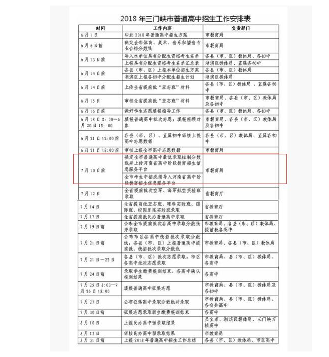 三门峡中考录取分数线预测多少分