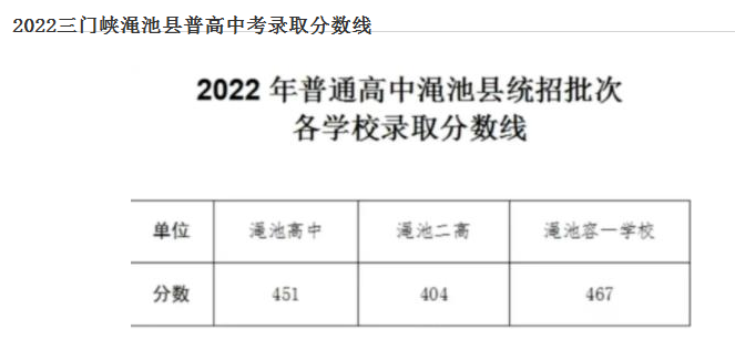 三门峡中考录取分数线预测多少分