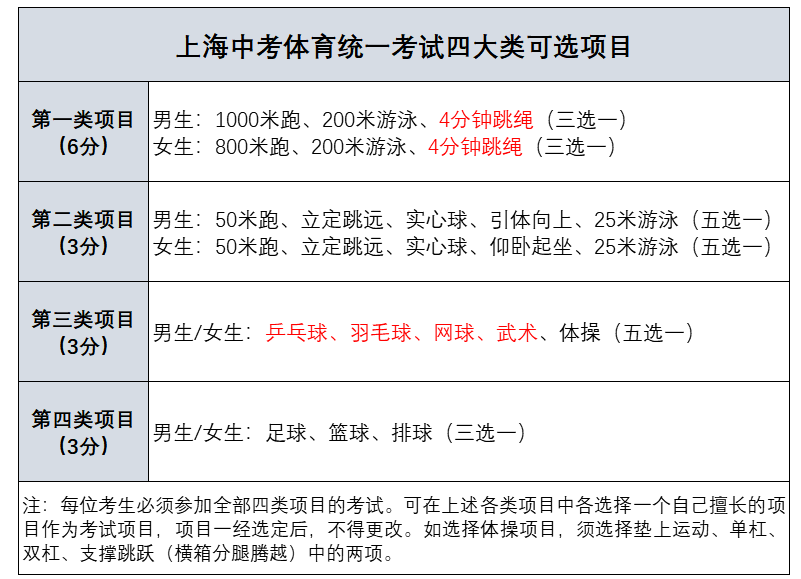 2024ϺпԿĿͷ涨