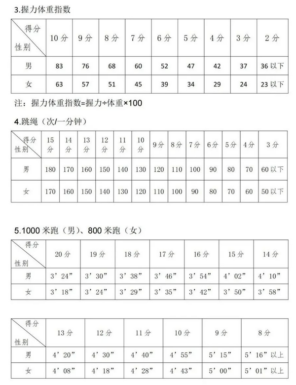 2023пԿĿֱ׼涨