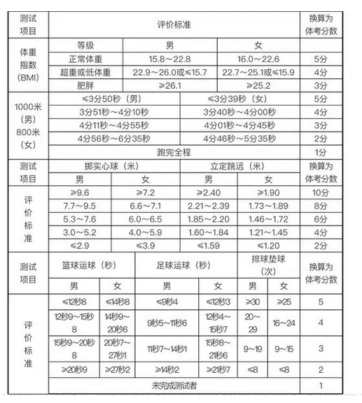 2023пԿĿֱ׼涨