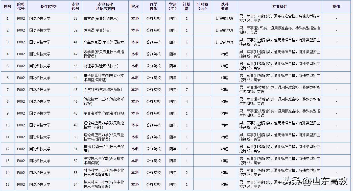 2024ȫ27У鼰רҵȫ