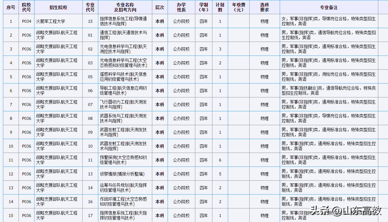 2024ȫ27У鼰רҵȫ