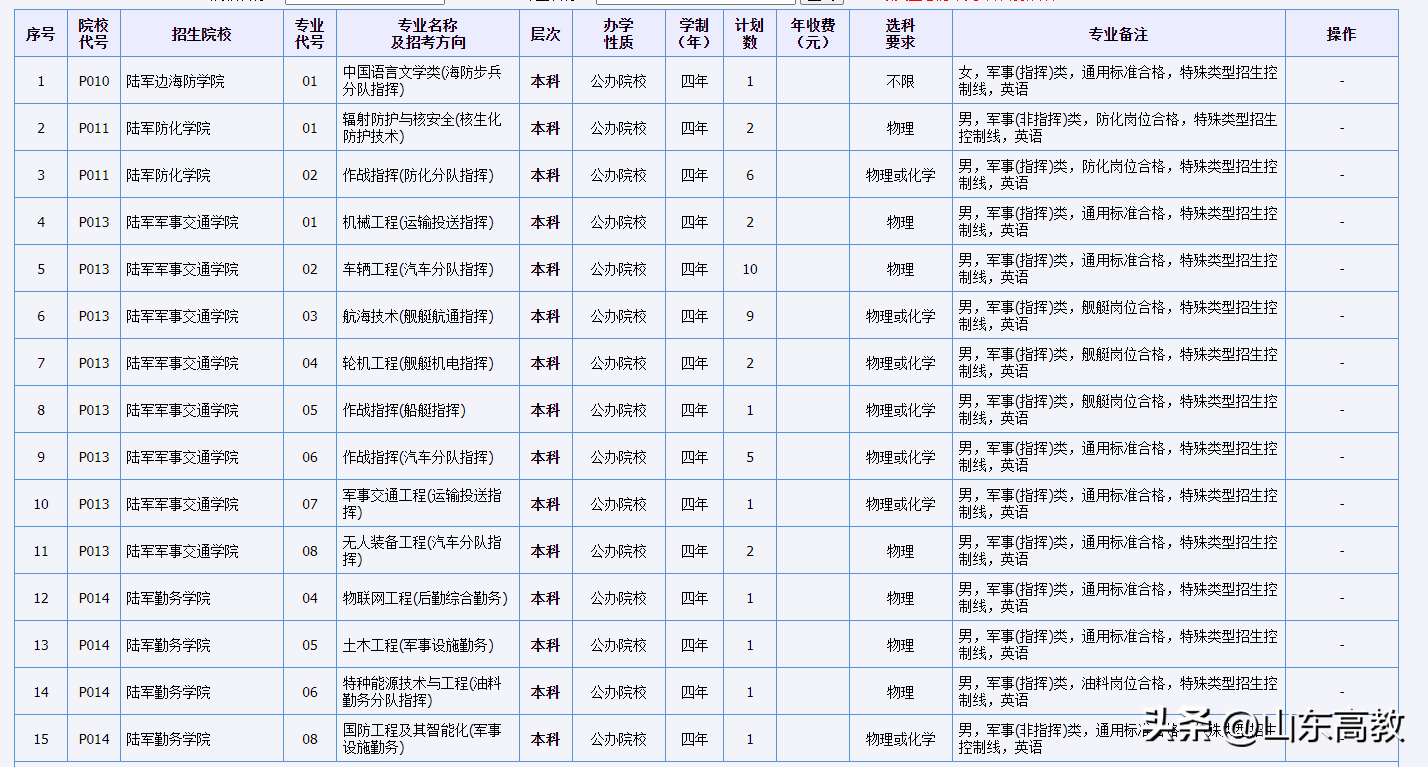 2024ȫ27У鼰רҵȫ