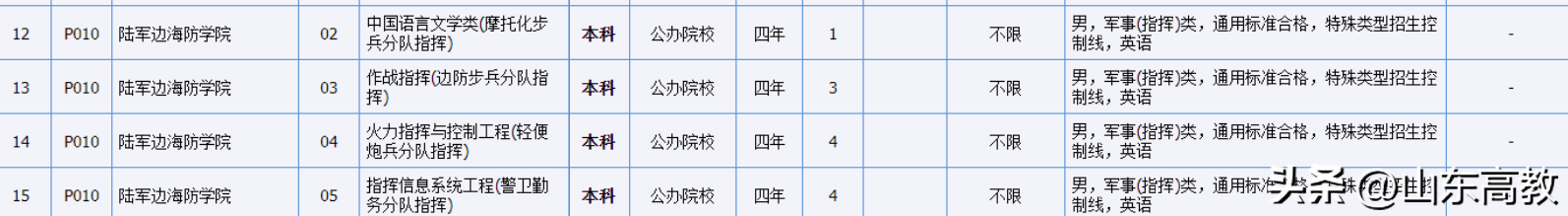 2024ȫ27У鼰רҵȫ