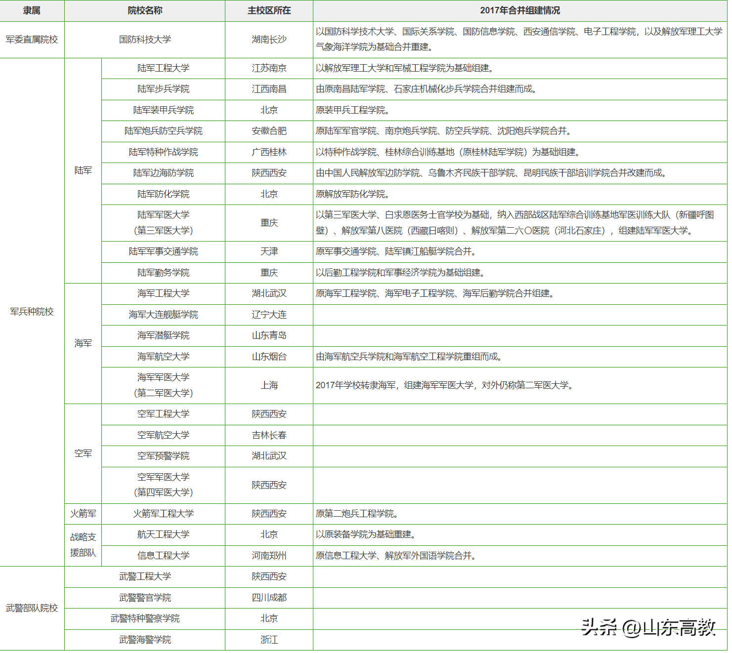 2024ȫ27У鼰רҵȫ