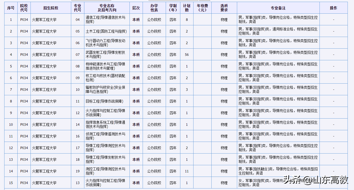 2024ȫ27У鼰רҵȫ