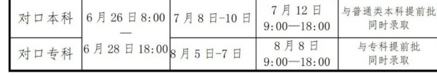 河南省专科录取结果什么时候公布