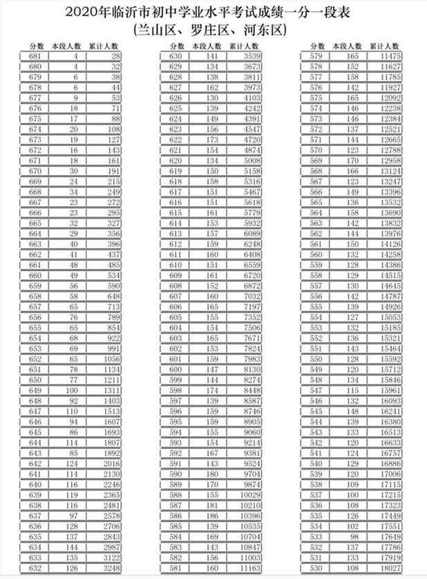 2024ʸ¼ȡǶټ