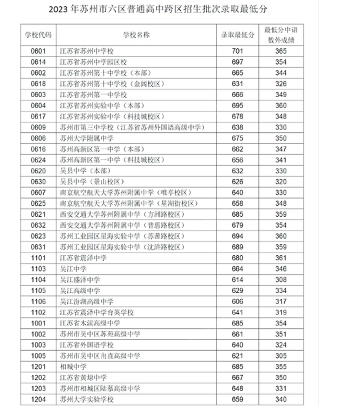 2024꽭ոѧУһ