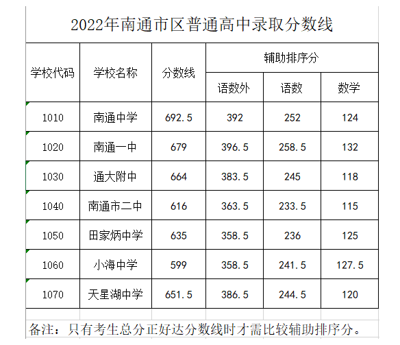 2024ͨѧУһ
