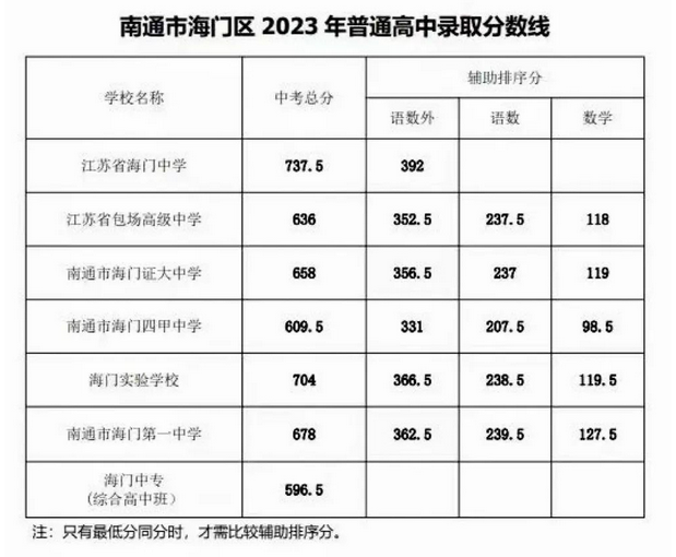 2024ͨѧУһ